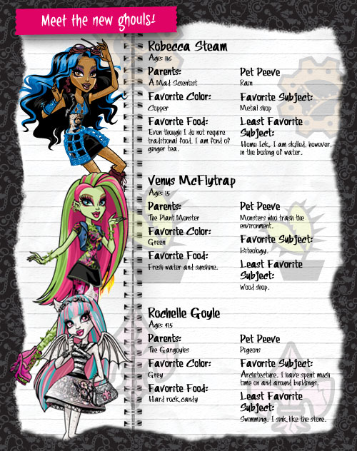 Monster High Club - Stardoll